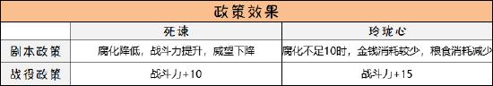 無悔華夏周王禪讓結局怎么打