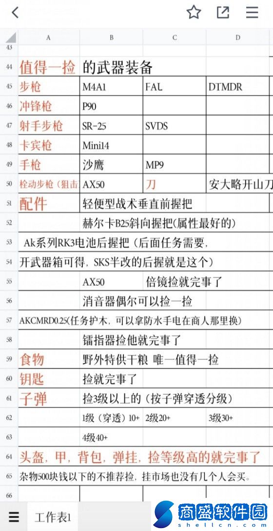 暗區突圍哪些東西比較值錢