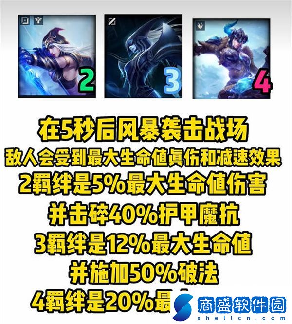 云頂之弈s9賽季弗雷爾卓德羈絆有什么效果