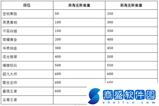 英雄聯盟手游s10什么時候開始