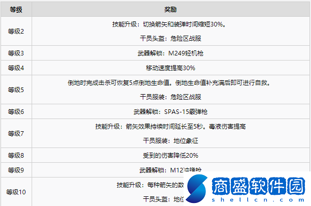 彩虹六號異種干員有哪些