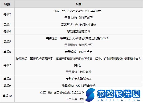 彩虹六號異種干員有哪些