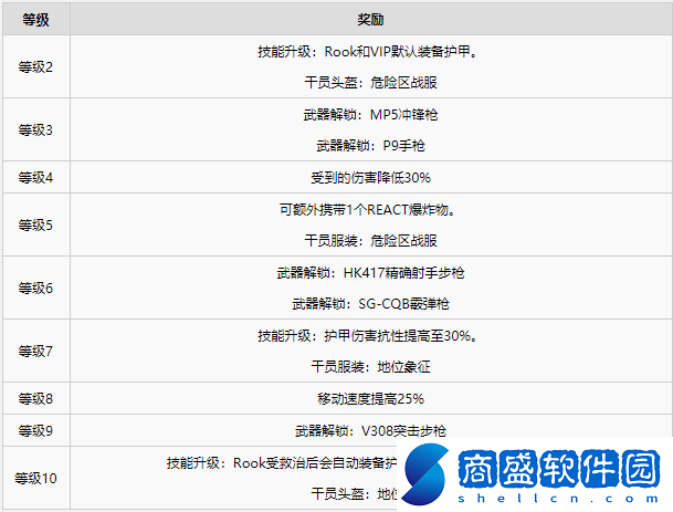 彩虹六號異種干員有哪些