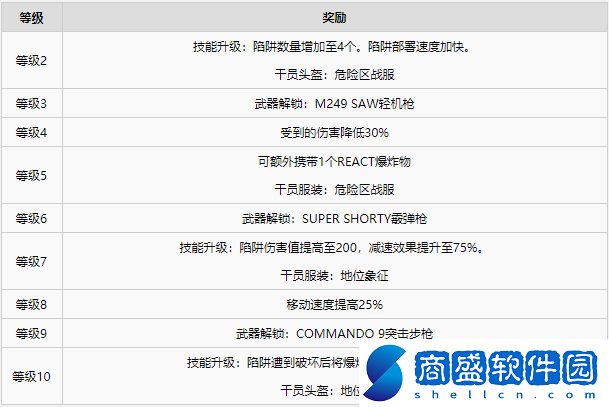 彩虹六號異種干員有哪些