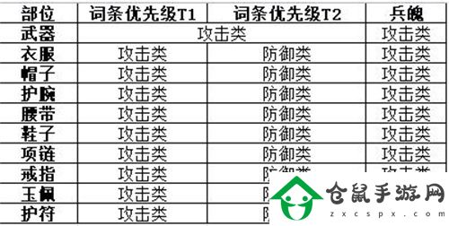 劍俠世界3天忍技能怎么加點(diǎn)