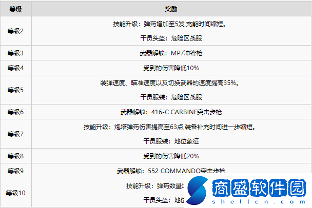 彩虹六號異種干員有哪些