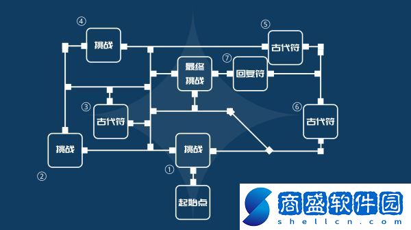 原神迷城戰線光界篇怎么通關