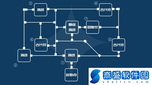 原神迷城戰線光界篇怎么通關