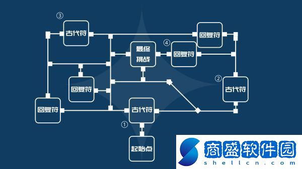 原神迷城戰線光界篇怎么通關