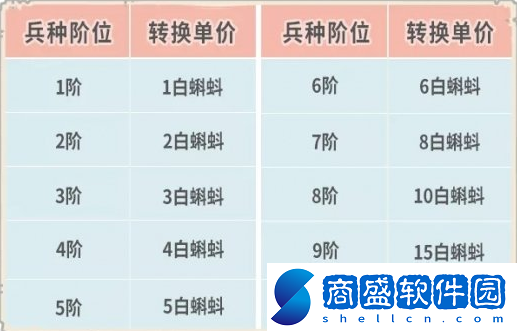 最強蝸牛12月10日更新了什么