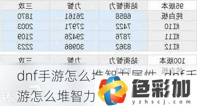 dnf手游怎么堆智力屬性