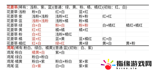 桃源深處有人家花卉育種配方是什么