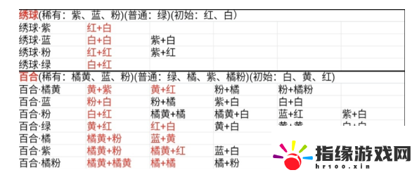 桃源深處有人家花卉育種配方是什么