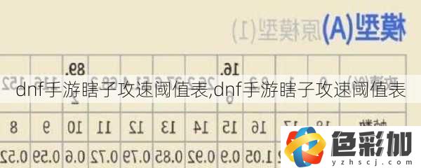 dnf手游瞎子攻速閾值表
