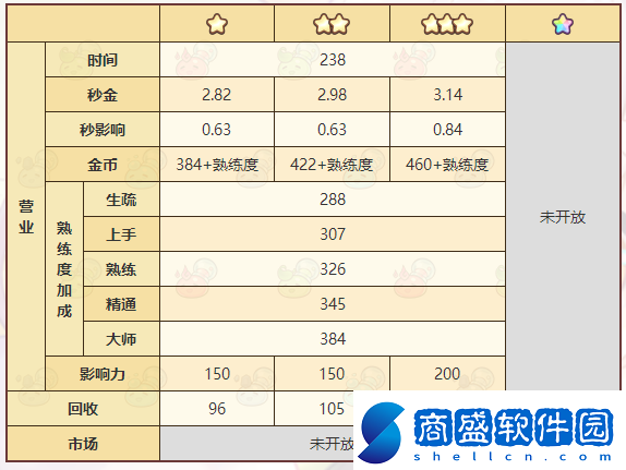 諾弗蘭物語危機香精配方一覽網