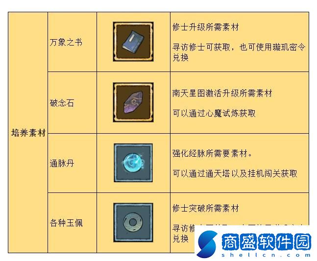 弒神斬仙新手入門攻略