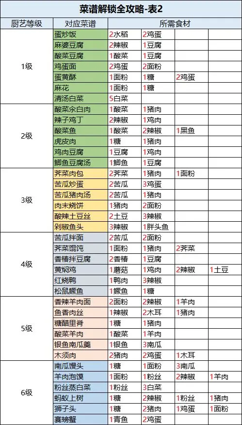 桃園深處有人家菜譜大全