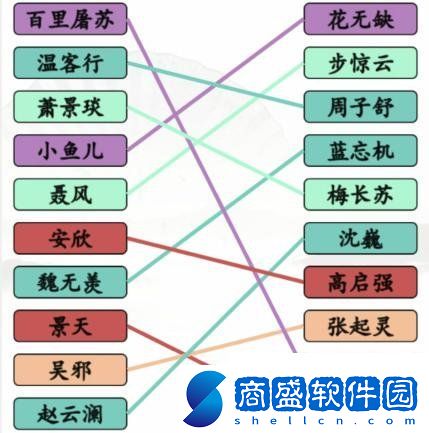 漢字找茬王紅藍(lán)對(duì)手連線男1男2如何快速通關(guān)