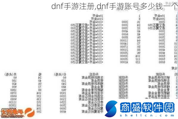 dnf手游注冊