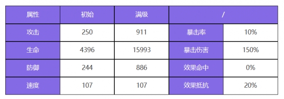 眾神派對洛基特里基角色介紹