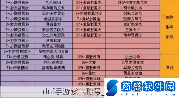 dnf手游紫卡稱號