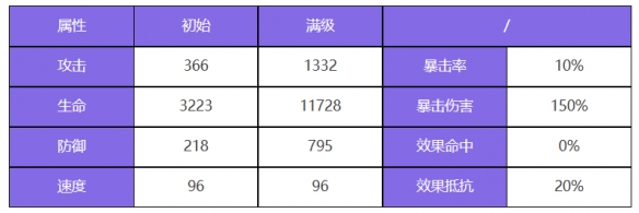 眾神派對拉那爾邁瑤角色介紹