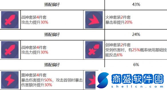 眾神派對拉那爾邁瑤角色介紹