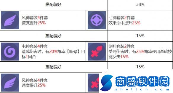 眾神派對洛基特里基角色介紹