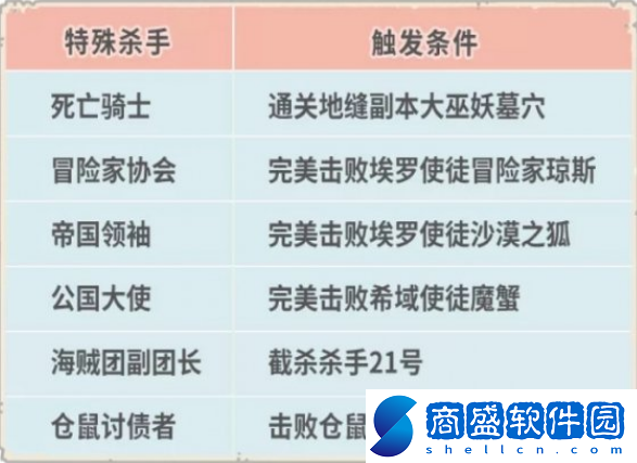 最強蝸牛9月10日更新了什么