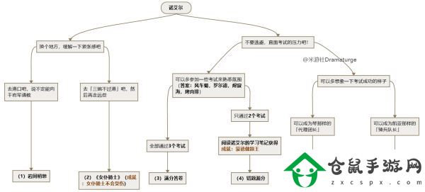 原神迪奧娜邀約事件全結(jié)局是什么