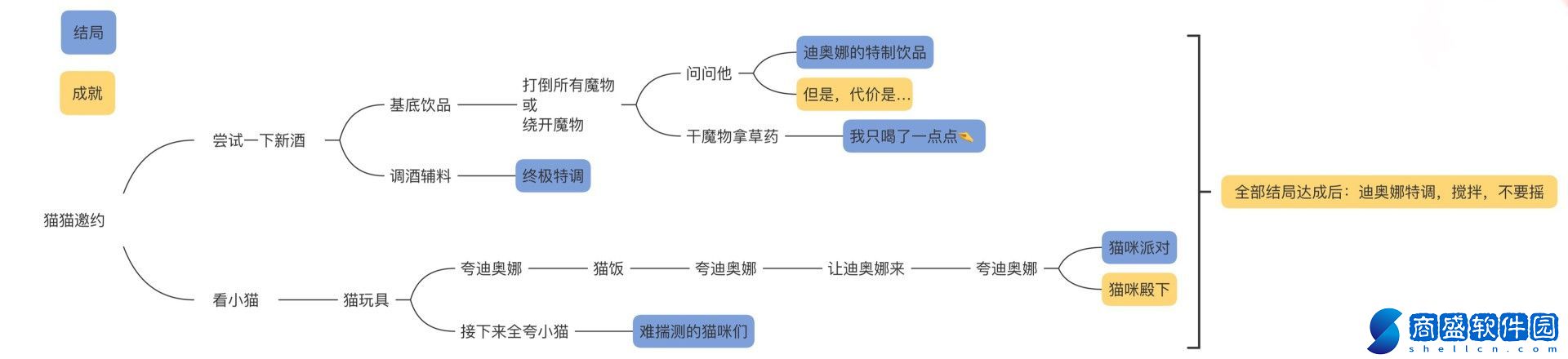 原神迪奧娜邀約事件有哪些結局