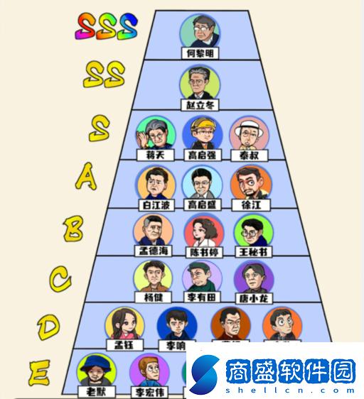 想不到鴨狂飆勢力排行榜通關攻略