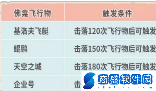 最強蝸牛9月10日更新了什么