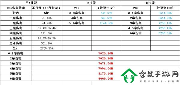 原神冰套主C行秋隊伍怎么配置