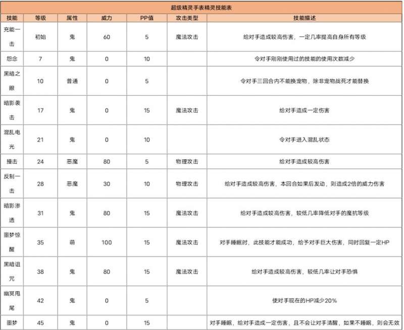 超級精靈手表巫魂怎么養成最好