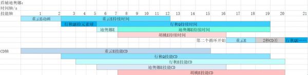 原神行秋+胡桃隊伍怎么玩