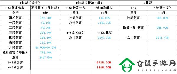 原神冰套主C行秋隊伍怎么配置