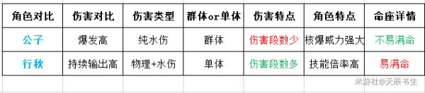 原神冰套主C行秋隊伍怎么配置