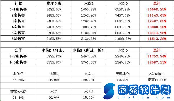 原神冰套主C行秋隊伍怎么配置