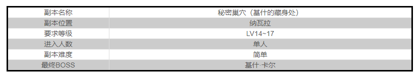 神佑釋放基什的藏身之處怎么打