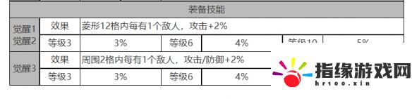 白夜極光柯蒂角色面板怎么樣