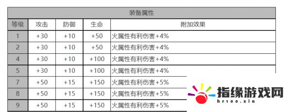 白夜極光VIOLET角色面板怎么樣