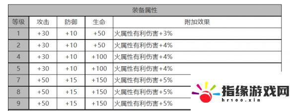 白夜極光吉納維芙角色面板怎么樣