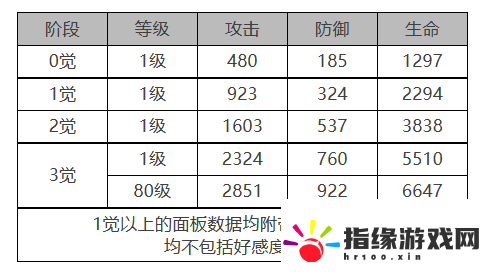 白夜極光吉納維芙角色面板怎么樣