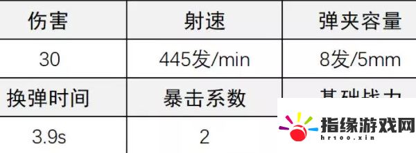 超凡先鋒p1911手槍怎么改裝