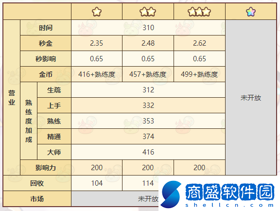 諾弗蘭物語花束喇叭配方一覽網