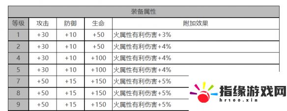 白夜極光柯蒂角色面板怎么樣