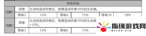 白夜極光吉納維芙角色面板怎么樣