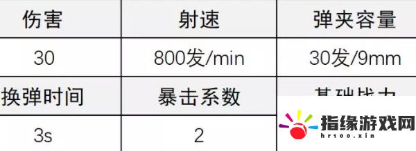 超凡先鋒SMG5怎么改裝