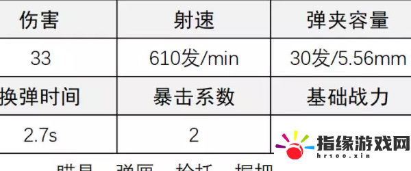 超凡先鋒AR17步槍怎么改裝